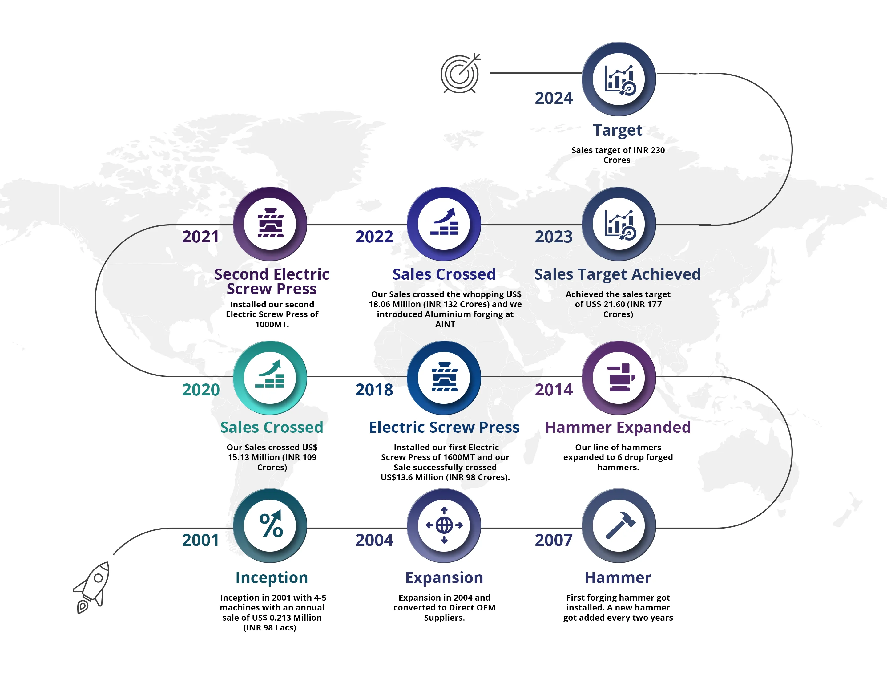 47910 diecast model scale
